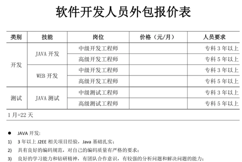 企业信息化服务：数字化转型的新风口