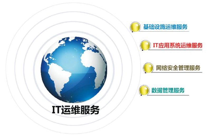 上海IT外包市场动态观察