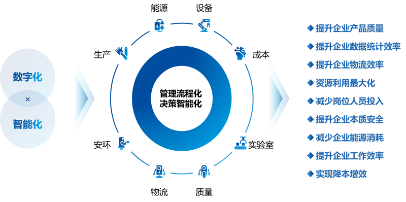 企业信息化服务：开启数字化转型新纪元