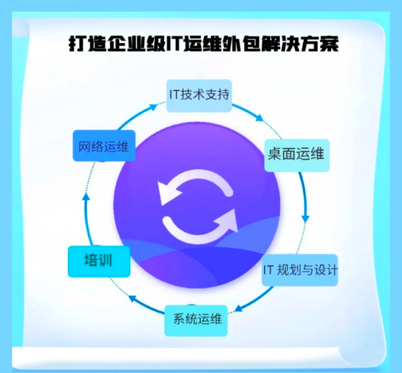 软件开发行业的最新趋势与未来发展