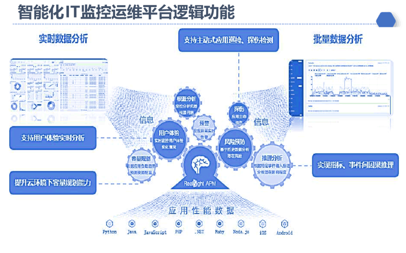 IT运维：科技时代的隐形守护者